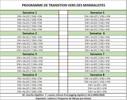 Programme d'entrainement pour transitionner vers des chaussures minimalistes